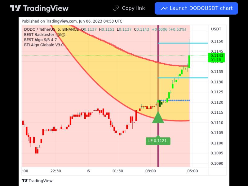 TradingView trade DODO 5 minutes 