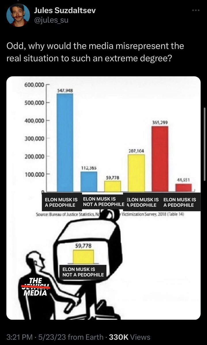 TexAg0892_'s tweet photo. @charliekirk11 I have a hard time believing anything Elon says after these new, shocking developments. 

Hope someone is looking into this https://t.co/EYU9rwhkJ8