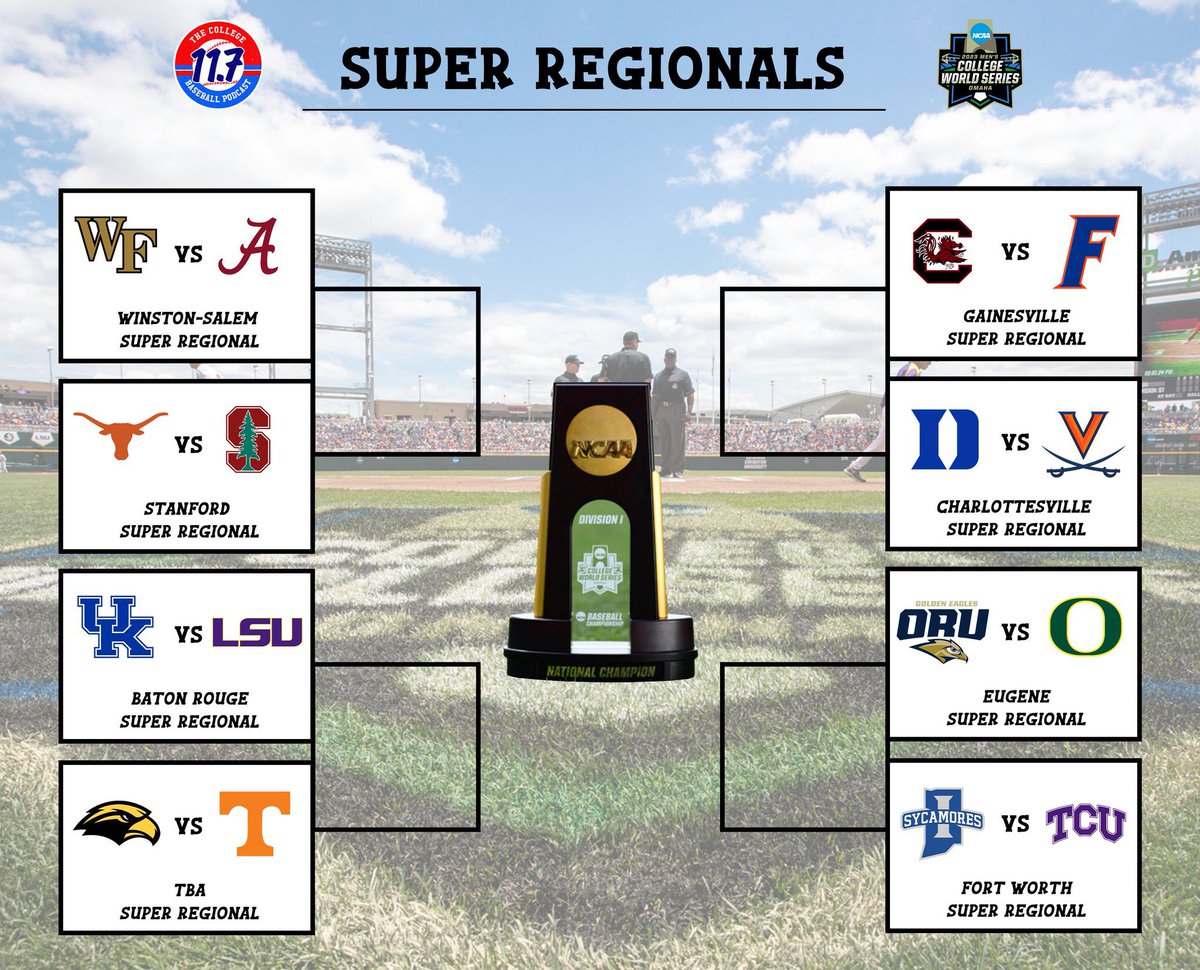 🚨Regional Recap Podcast🚨

-Patreon Questions
-Recap all 16 regionals
-Make our new 8 for Omaha picks 

What a freakin weekend 🔥

Apple: podcasts.apple.com/us/podcast/11p…
Spotify: open.spotify.com/episode/2gxvYn…
