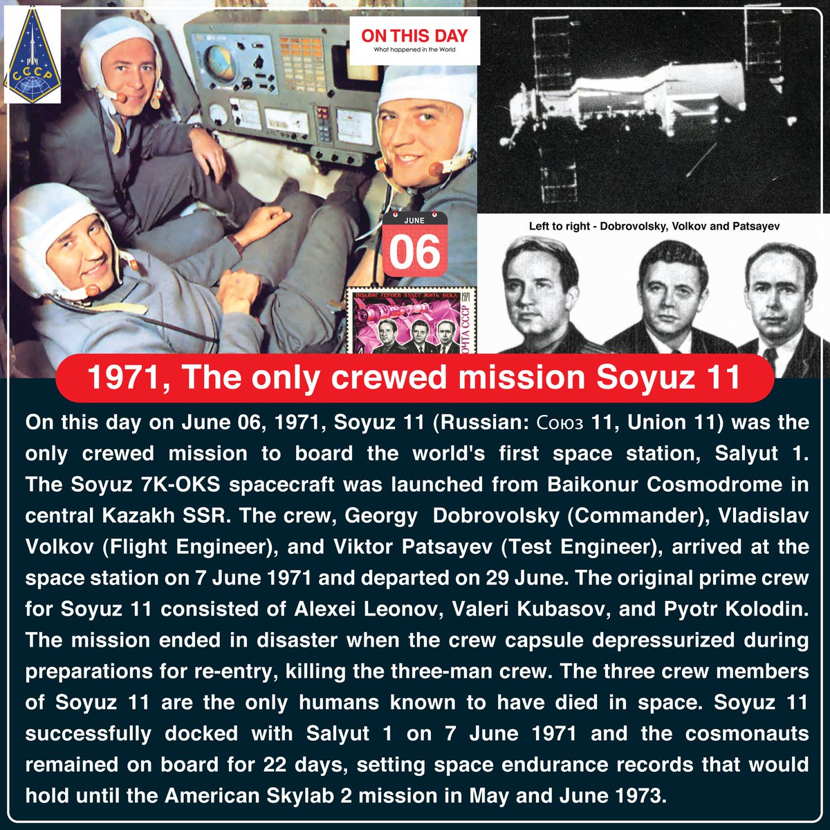 #OnThisDay 1971, The only crewed mission Soyuz 11

#June #June06 #historytoday #in2071 #52yearsago #onthisdayinhistory #doyouknow #onlycrewedmission #soyuz11 #space #salyut #salyut1 #spacestation #soyuz11onlycrewedmission #worldsfirstspacestation #SSR #Georgy #soyuz11disaster