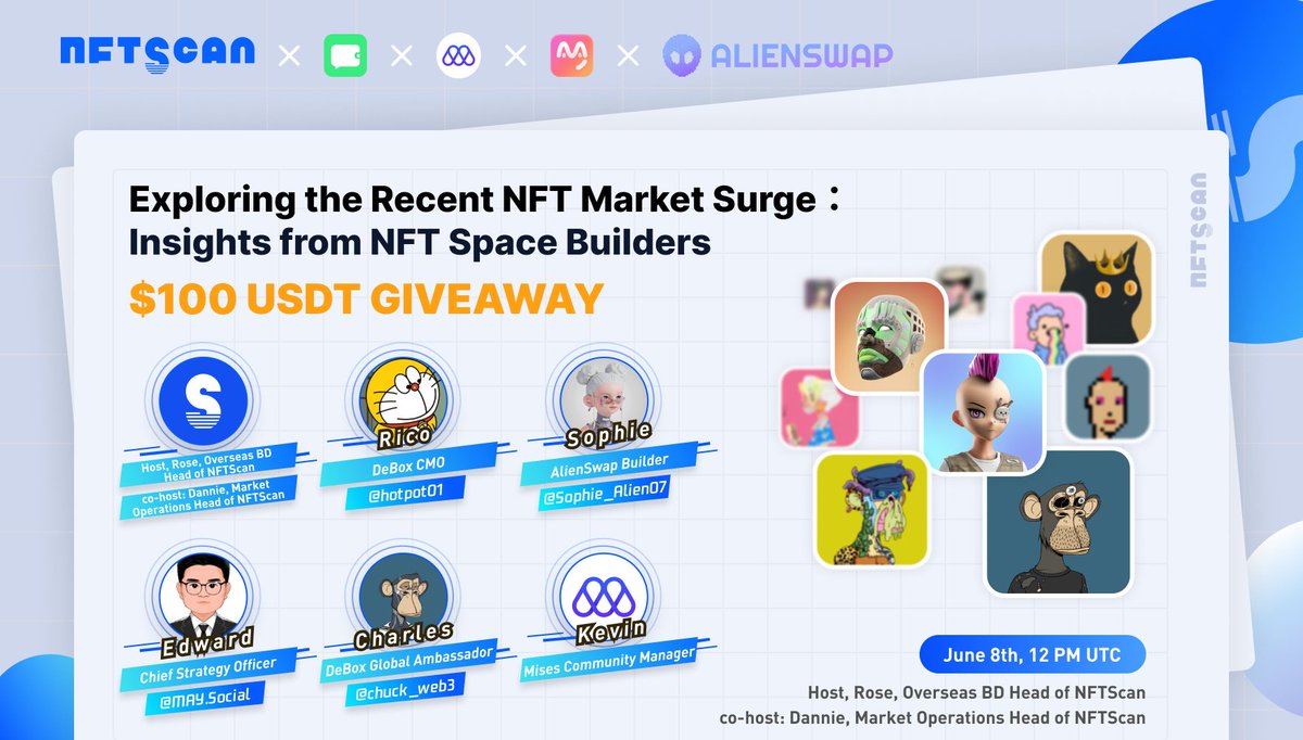 NFTScan (@nftscan_com) on Twitter photo 🎙️Join our next Twitter Space with <a href="/Mises001/">Mises</a> <a href="/DeBox_Social/">DeBox</a> <a href="/AlienSwap_NFT/">AlienSwap👽NFT Marketplace</a> & <a href="/May_Social/">May.Social | Your Immersive AI-Driven Social App</a>
to Explore the Recent NFT Market Surge: Insights from NFT Space Builders
⏰ June 8th, 12PM UTC
📍x.com/i/spaces/1YpKk…
🎁$100 Giveaway (5 winners)
1) Follow <a href="/nftscan_com/">NFTScan</a> & all 🎙️Join our next Twitter Space with <a href="/Mises001/">Mises</a> <a href="/DeBox_Social/">DeBox</a> <a href="/AlienSwap_NFT/">AlienSwap👽NFT Marketplace</a> & <a href="/May_Social/">May.Social | Your Immersive AI-Driven Social App</a>
to Explore the Recent NFT Market Surge: Insights from NFT Space Builders
⏰ June 8th, 12PM UTC
📍x.com/i/spaces/1YpKk…
🎁$100 Giveaway (5 winners)
1) Follow <a href="/nftscan_com/">NFTScan</a> & all