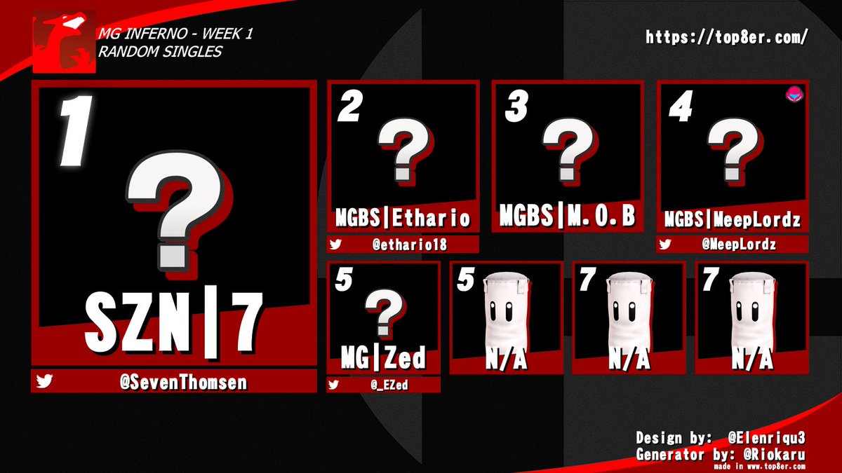 _EZed's tweet image. Congrats to the winners of MG Inferno Week 1!
Singles
🥇 - SZN | @SevenThomsen
🥈 - MGBS | M.O.B
🥉 - MGBS | @MeepLordz
4️⃣ - MG | @_EZed
5️⃣ - MGBS | @ethario18 

Random Singles
🥇 - SZN | @SevenThomsen
🥈 - MGBS | M.O.B
🥉 - MGBS | @MeepLordz
4️⃣ - MG | @_EZed
5️⃣ - MG | @ethario18