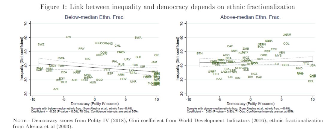 New paper showing that democracy fosters peace by eliciting information. While proportional democracy is associated with lower ethnic favoritism, majoritarian democracy may feature tyranny of the majority.