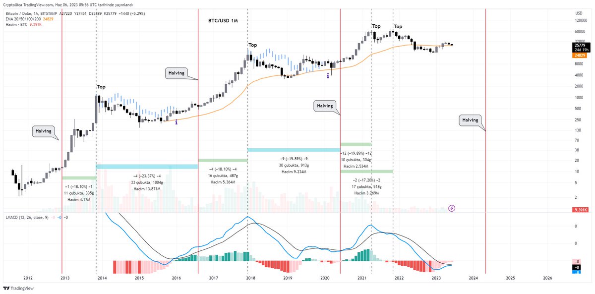 Cryptollica⚡️ on Twitter "btc Btc/Usd 1M bitcoin Hedef 2025 Ocak