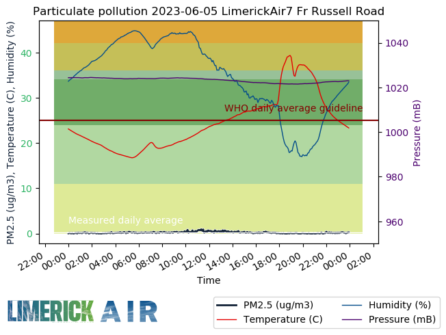 Limerick Air tweet media