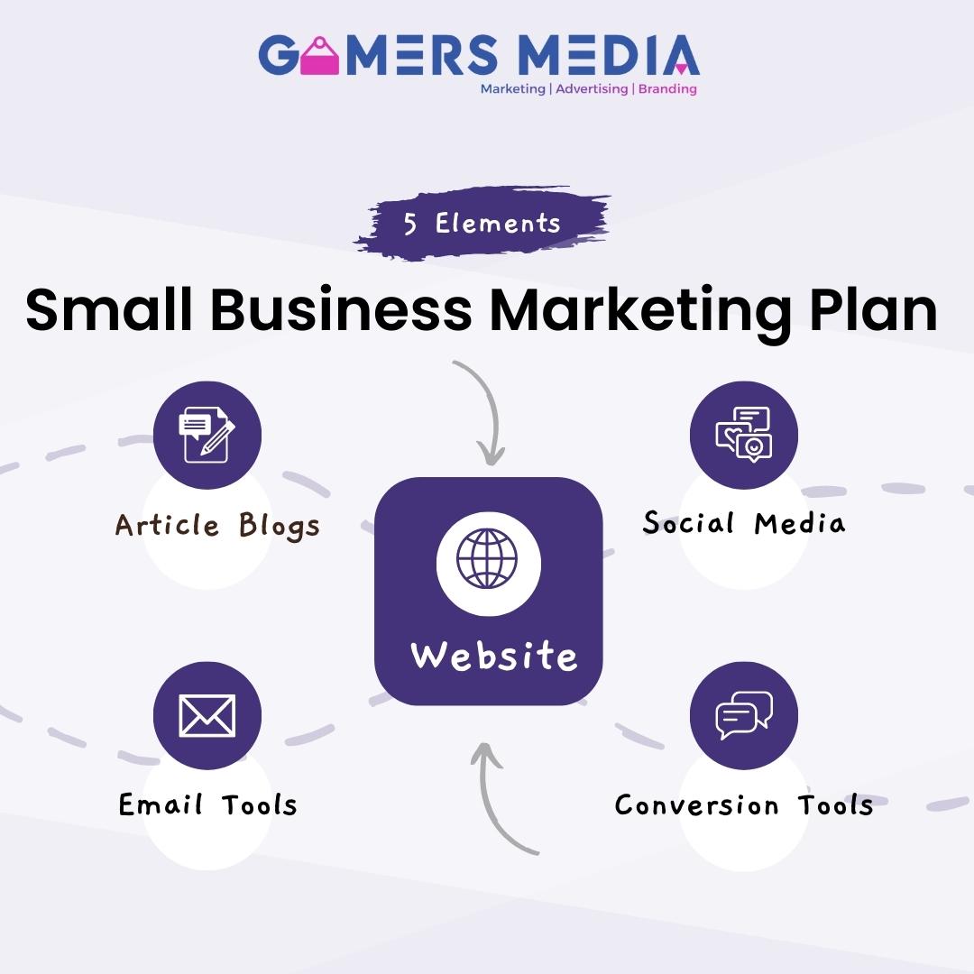 Gamersmedia_'s tweet image. 💡 Illuminate Your Small Business Marketing Strategy! 🚀 Explore the 5 Key Elements for Effective Planning and Results.
#smallbusiness #marketingplan #increasebusiness #smallbusinesstips #marketingtips #digitalmarketingtips #articleblog #socialmedia #digitalmarketingagency