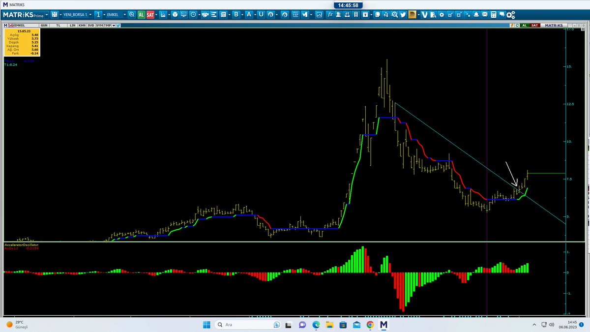 #emkel
Güzel yerden paylaşıldı. 8.70 hedef .