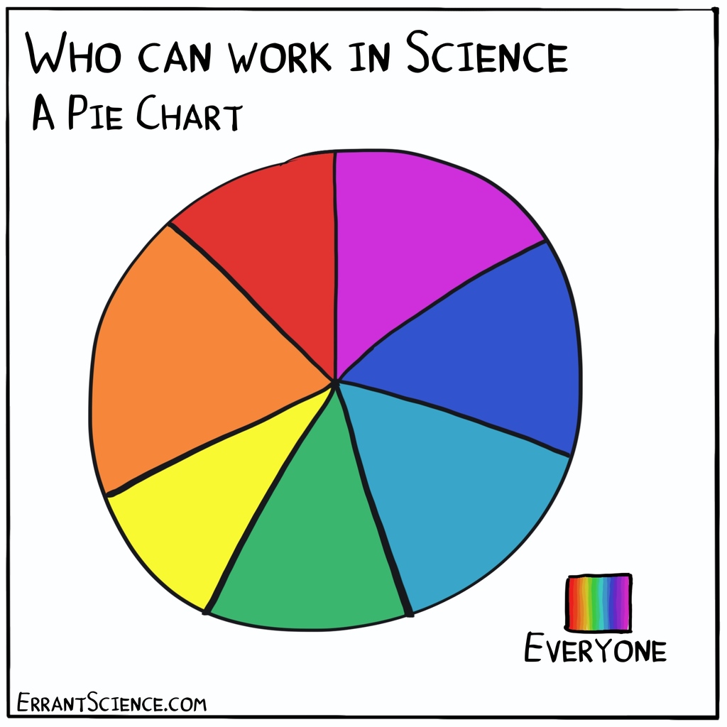 One of our most popular cartoons of all time is the 'Who can work in science' pie chart. We felt that it was long overdue a small update. Happy #PrideMonth everyone #LGBTQ