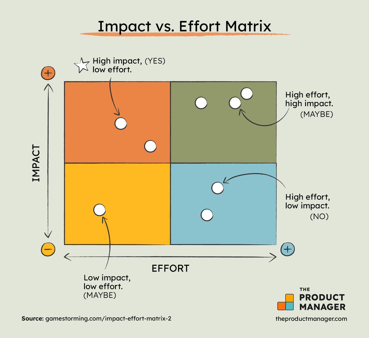 The Impact vs. Effort matrix is a popular tool among product managers! 🔥

Want to learn how to run a killer product ideation workshops? 🤔

Click here >> loom.ly/TIN_8kw

#PRD #ProductManager #IdeationWorkshop #DesignFramework
