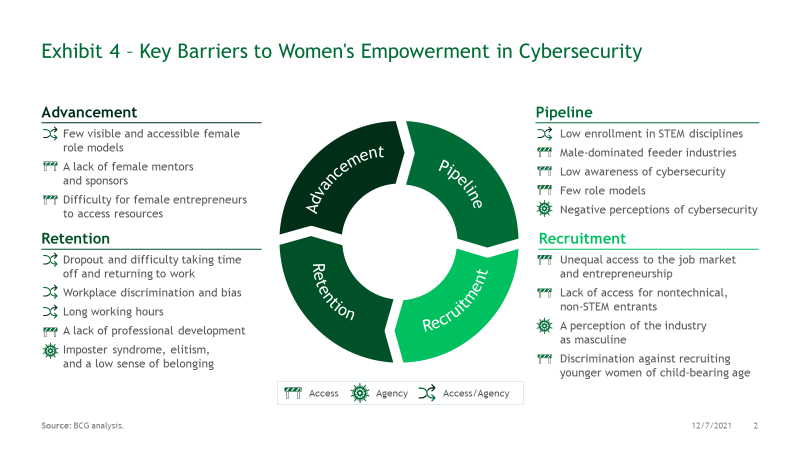 Empowering #women can help fix the #cybersecurity staff shortage

buff.ly/3L69NAW

@wef @BCG @Leila_Hoteit #womenincyber #womenintech #diversity #leadership #business #management #CISO #CIO #CTO #CEO #skills #skillsgap #talent #talentmanagement #jobs #securityjobs