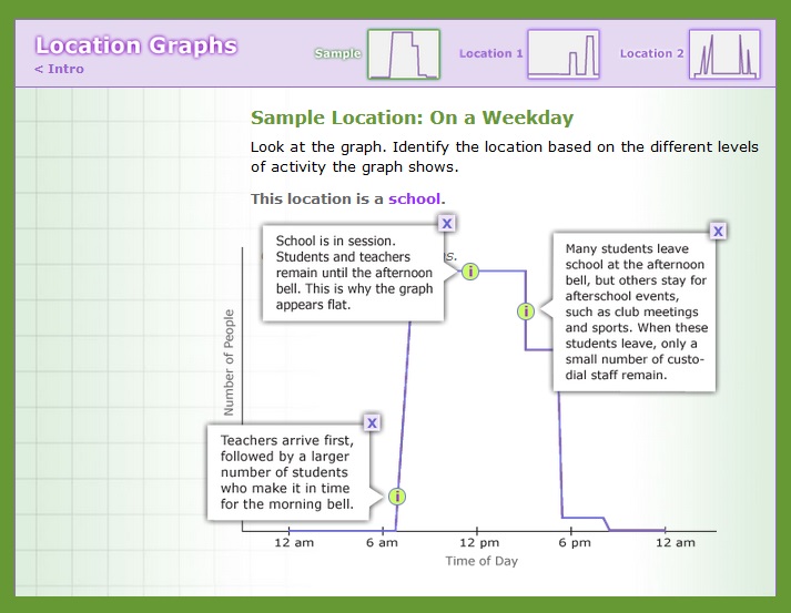 I4C: Location Graphs. Use your skills of deduction to fill in the missing information and demonstrate your expertise at interpreting graphs. i4c.xyz/ya8r6zuc #edchat #7thchat #8thchat #9thchat #algebra