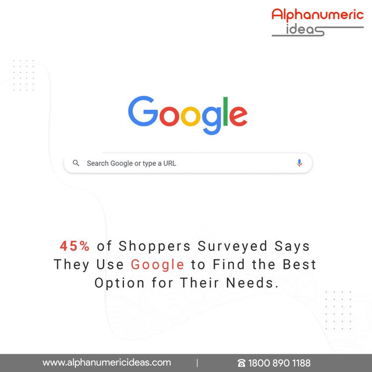 45% of Shoppers Surveyed Says They Use Google to Find the Best Option for Their Needs.
 #Shoppers #Google #BestOption #digitalmarketing #marketing #seo #advertising #googlepartner #alphanumericideas #digitalmarketingagency