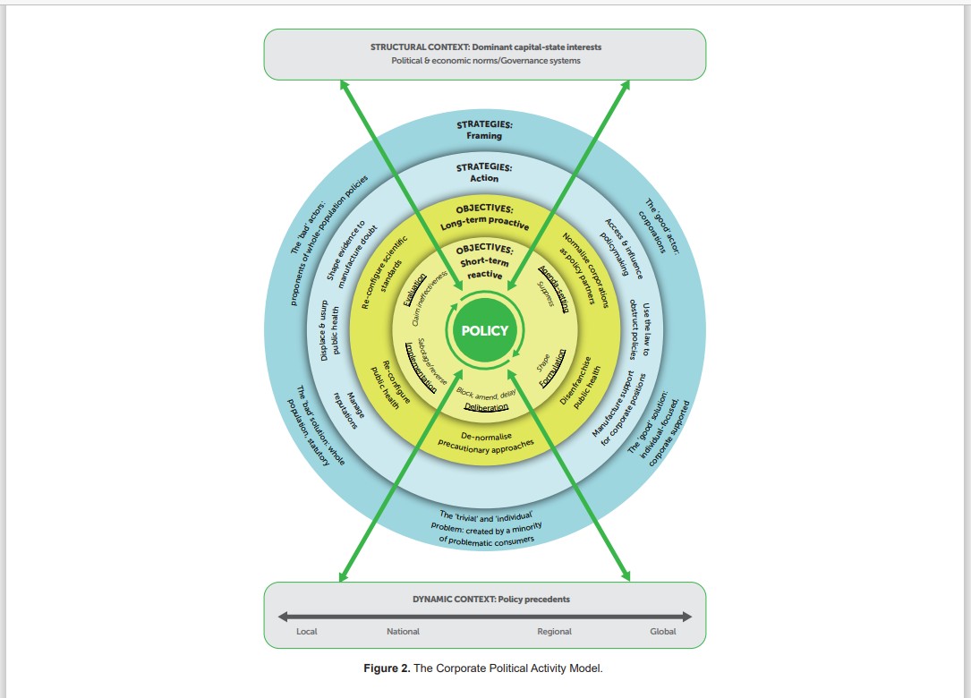 BathTR's tweet photo. "We suggest that industry corporate political activity is recognised as a corruption of democracy, not an element of participatory democracy". New paper in @IJHPM looks at corporate influence on policy w/ @BathTR @MIALONMelissa @kathrin_lauber @ali_fabbri 
https://t.co/vvDVrUa6x2 https://t.co/HWotbJBQS8