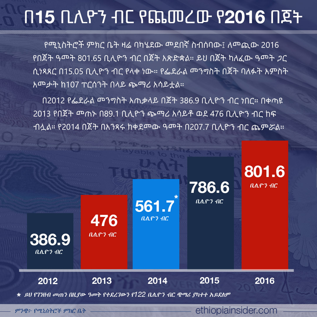 ethiopiainsider tweet picture