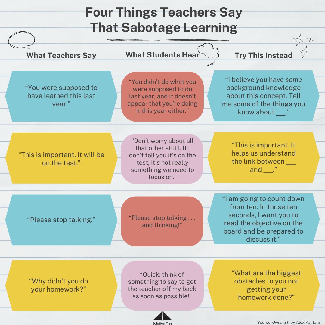 Some successes depend on knowing what not to say. Here are 4 common teacher-spoken phrases that sabotage learning, explanations for how students perceive them, and alternatives you can use instead.

From Owning It by @AlexKajitani.