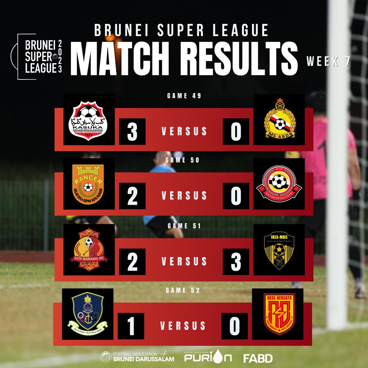 bruneifootball's tweet photo. Week 7 ✅ 

#BruneiFootball
#BSL2023
#BruneiTogether
#MakingFootballABetterPlace https://t.co/NkCbjyyj8N