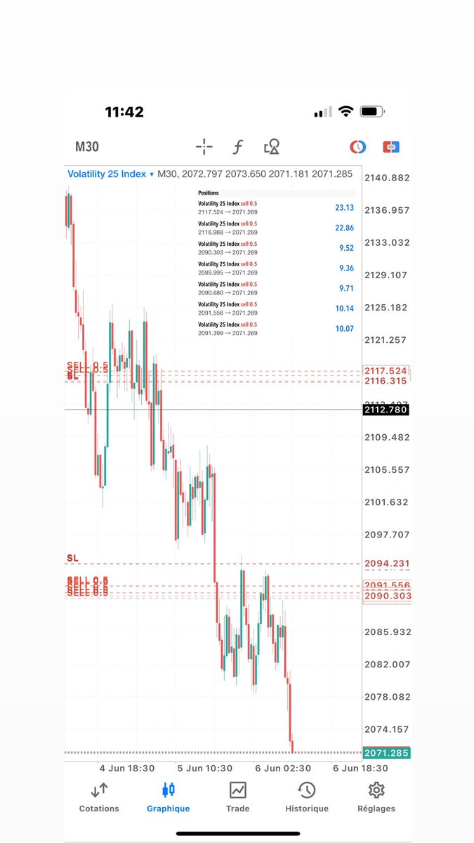 "Le trading est un art, pas une science. Il n'y a pas de formule magique pour gagner en trading, seulement une compréhension approfondie des marchés et une discipline rigoureuse."
 #trading #motivation #forex #succes #cotonou #r_ima #entreprenariat #crypto #volatility75index