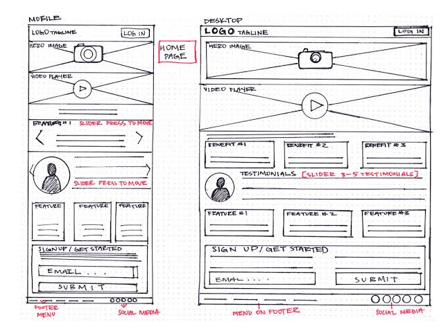 nijhoomofficial's tweet image. 🏠 Boost your credibility as a real estate investor by personalised website.

📝 Craft tailored content, design an engaging site, and showcase social proof.

📚 Provide valuable resources and build a network of trusted partners.

#WebsitePersonalization #Credibility #SocialProof