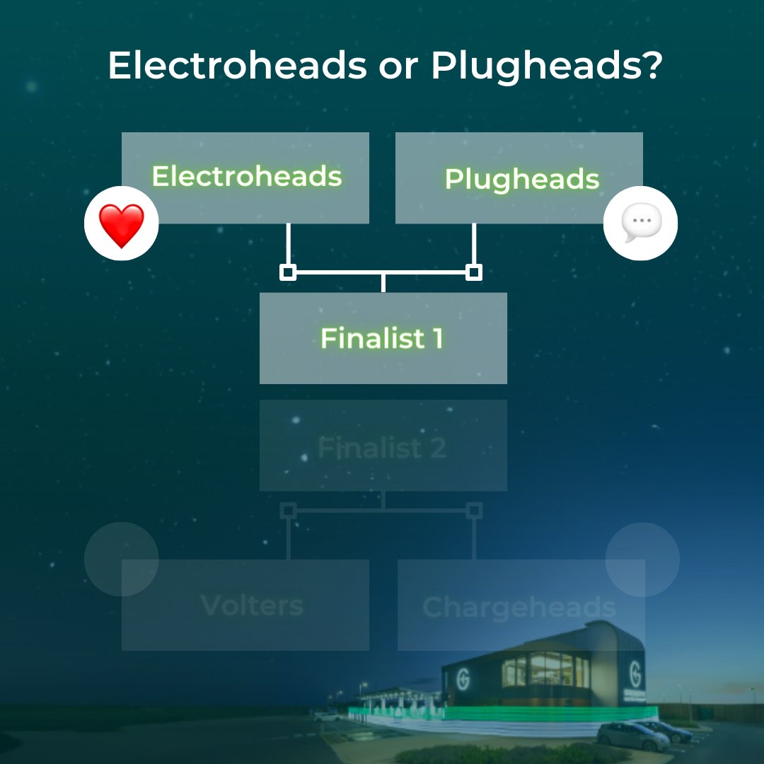 GRIDSERVE_HQ's tweet image. Are you an electrohead or a plughead? ⚡️🔋

We asked for your suggestions to replace the term &apos;petrolheads&apos; with an electric alternative and we&apos;ve narrowed it down to 4 of the most popular. 

Round 1: 
Like for electrohead or reply for plughead 👇