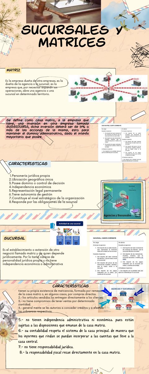 Leidy20180138's tweet photo. @ubj sucursales y matrices #contabilidadVI https://t.co/lzXZMJ7wGW