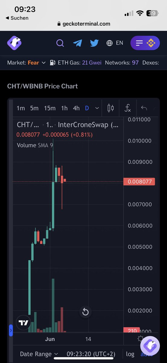 Its funny <a href="/BNBCHAIN/">BNB Chain</a> <a href="/Money_Foxx/">MoneyFoxx</a> a dumb whale tryied to dump #CHT.. now his bag is finally empty and #CryptoHunterTrading is still up… funny that idiot hsve to buy back st a higher price… join us t.me/Crypto_Hunter_… @SadieCalls