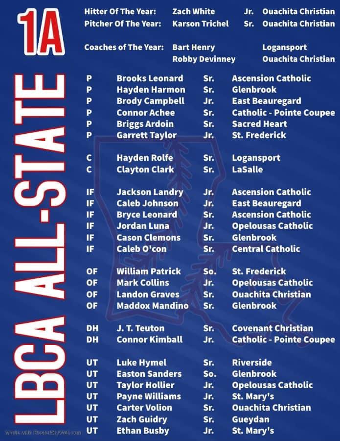 Louisiana Baseball Coaches Association ⚾️ All-State Team