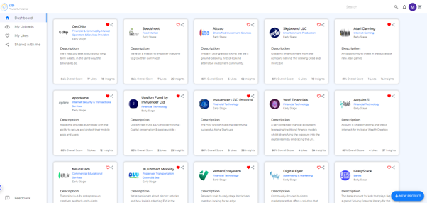 TaoWAR_AI's tweet photo. Quick update everyone!

ℹ Your scoring of Startup Bulletin in i3D Rapid means we get a Shout Out by @foundersfactory - 20K subscriber network
ℹ 8150 wallets now holding over 1K X i3D Tokens
ℹ Featured Startup functionality to be enabled in next few days
ℹ Over 1500 scores for some awesome startups! 

Did you know you can view some of the startups FREE on the i3D Arena - use your email & pw from Rapid

🎯 Let's keep Building & RT'ing to 10K:
👉🏻iPhone: https://t.co/sND2OJpQW2
👉🏻Android: https://t.co/NO6QaFR2Aa
👉🏻i3D Arena: https://t.co/I6fKaxg1n1