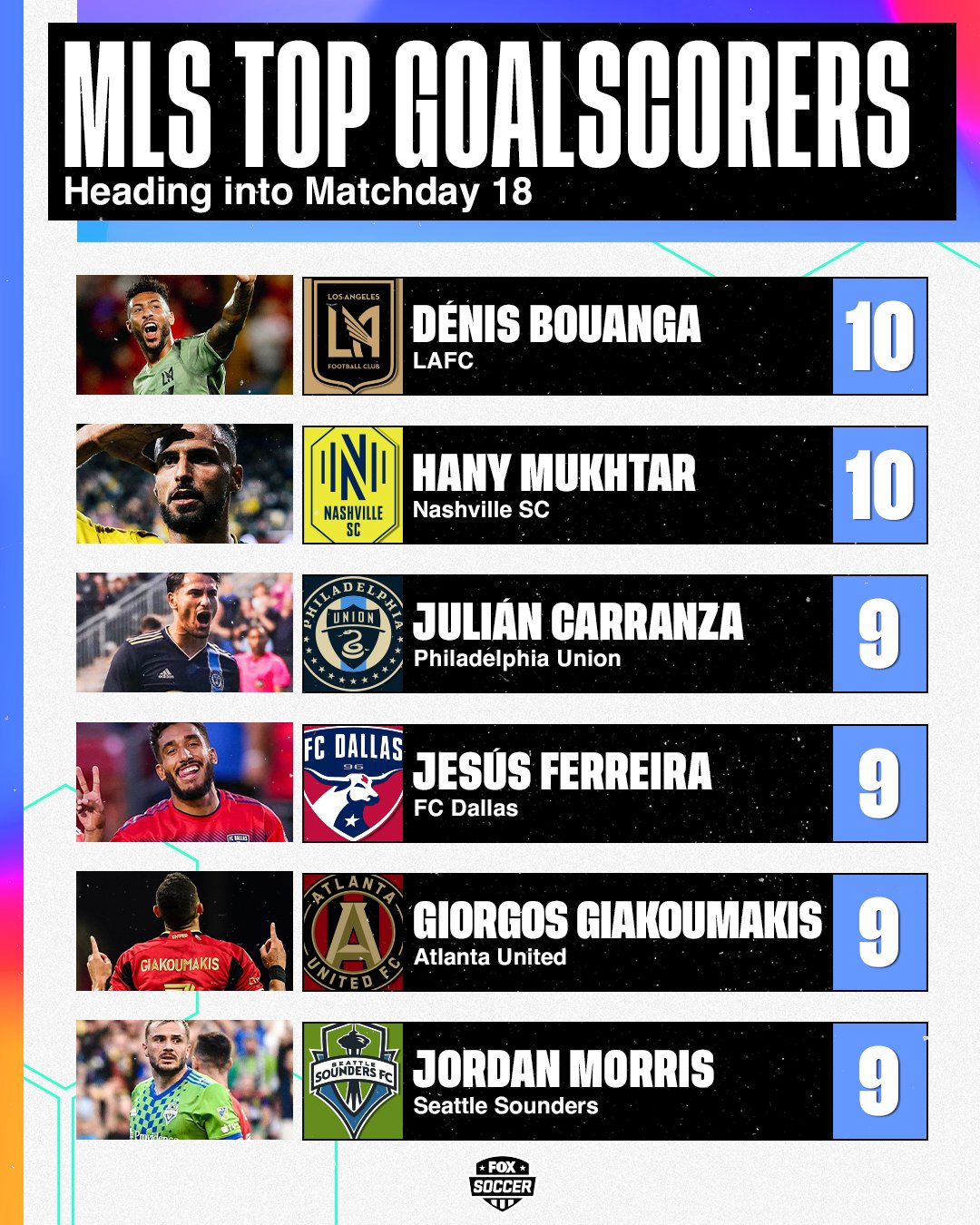FOX Soccer on Twitter "The 2023 MLS Golden Boot race is heating up 🔥