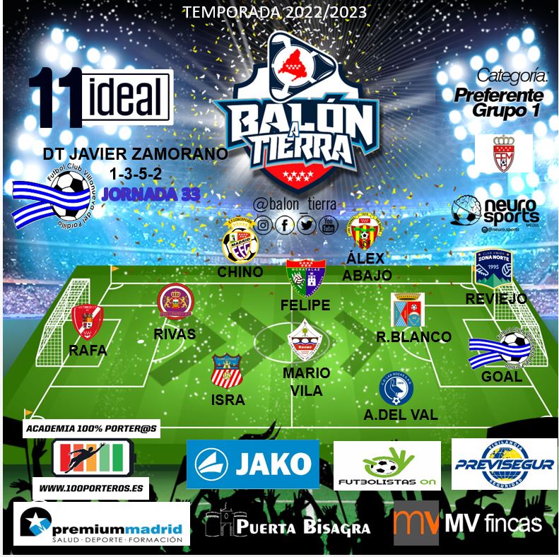 Aquí llega el 11 ideal la PREFERENTE MADRILEÑA GRUPO 1 (Jornada 33a)

@premiummadrid
<a href="/mvfincas/">mvfincas</a>
@puertaBisagra
@FutbolistasOn
<a href="/EspanaJako/">JAKO España</a>
@100_porteros

#LosDestacadosDeLaJornada
#FútbolMadrileño
#LaPreferenteMola