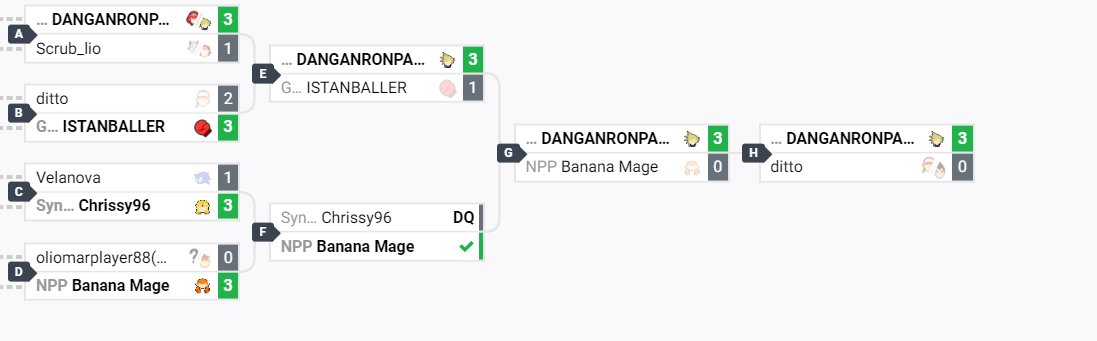 DBQ | DANGANRONPAFAN21 tweet media