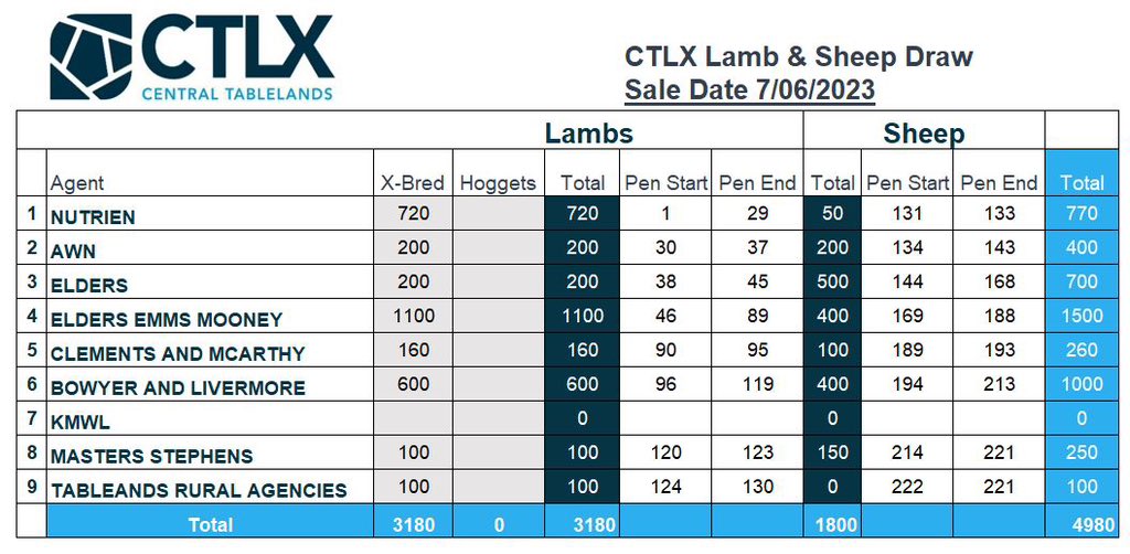 Bowyer & Livermore (@bowyerlivermore) on Twitter photo 