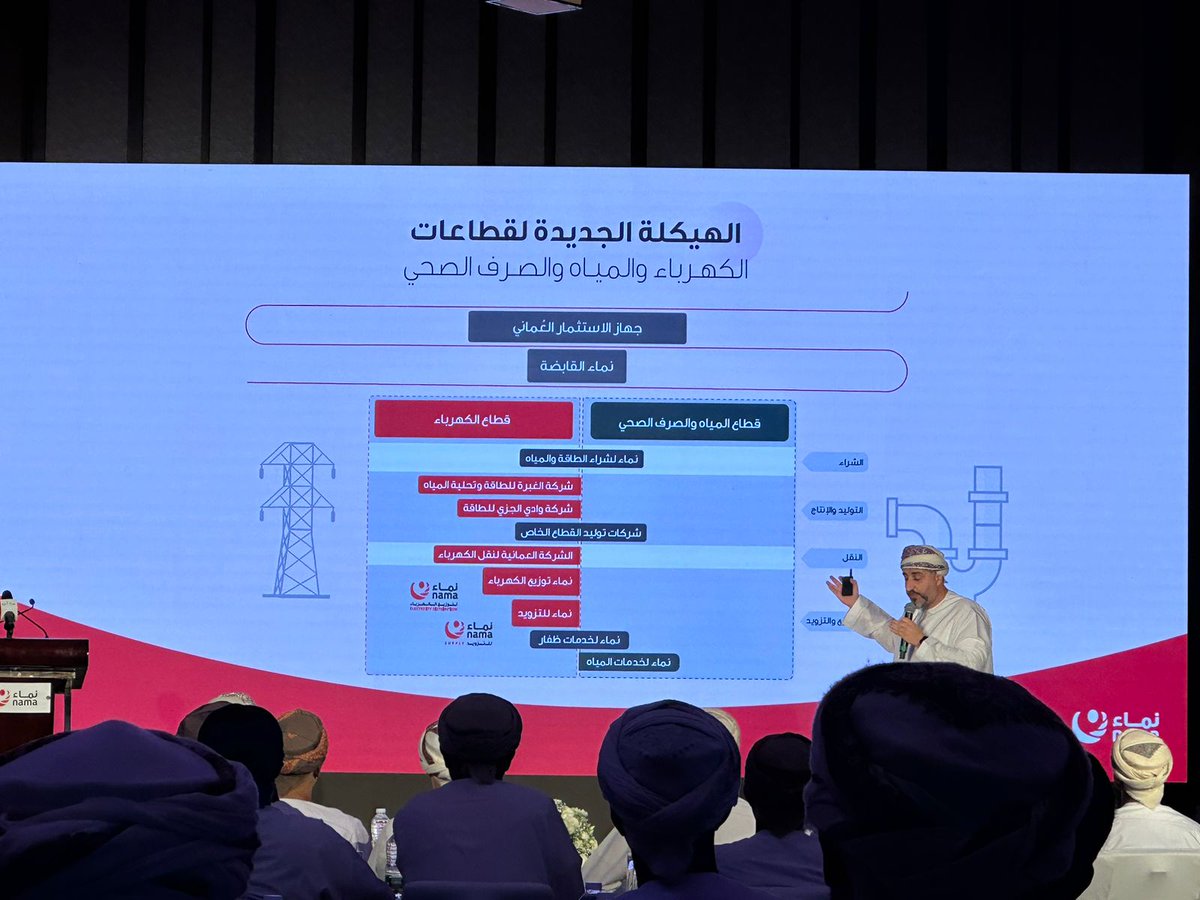 Oman Observer 🇴🇲 on Twitter "Namaa Group Holds Press Conference to