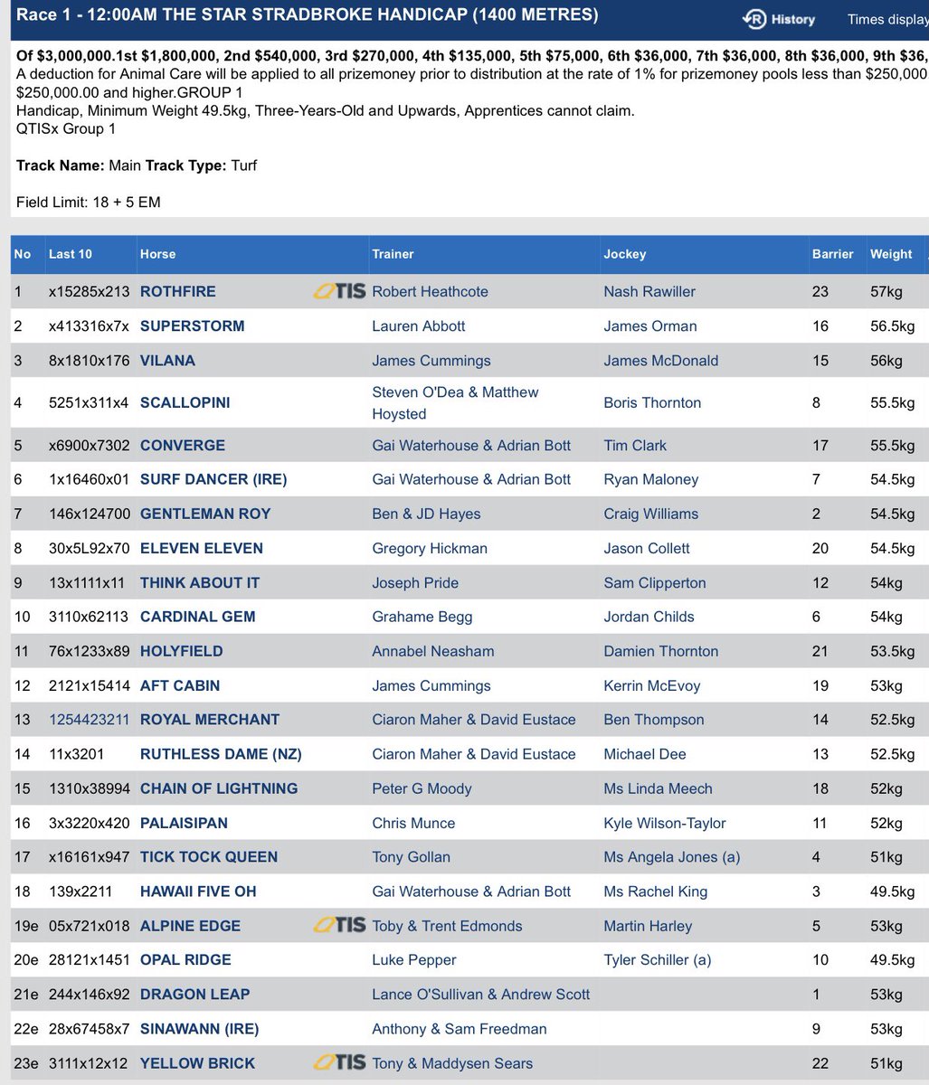 Andrew Bensley on Twitter "Barriers are out for Saturdays group one Stradbroke Hcp at Eagle