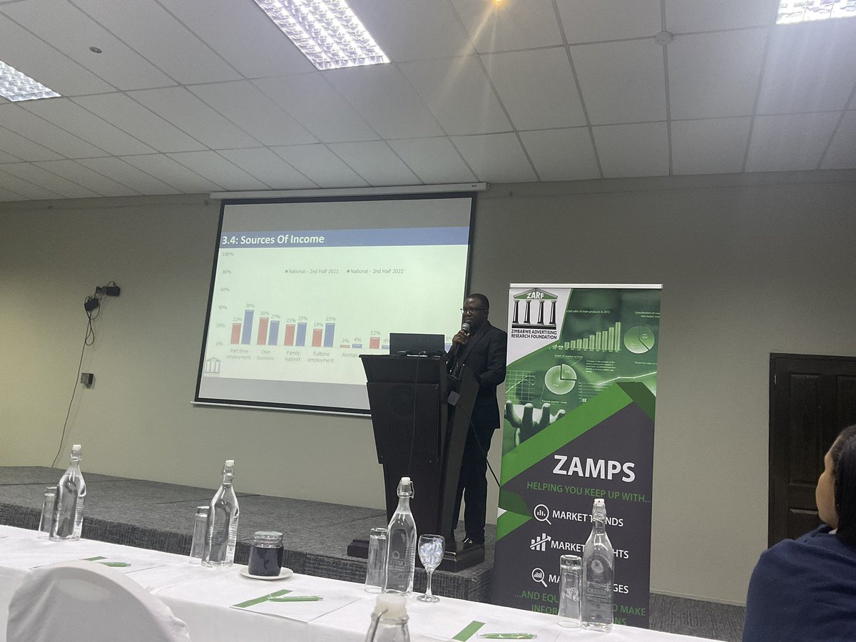 Interesting insights from the <a href="/zarf_official/">Zimbabwe Advertising Research Foundation</a> ZAMPS Presentation… On sources of income there is growth in dependence on family support , as well as part time  &amp; full employment ..