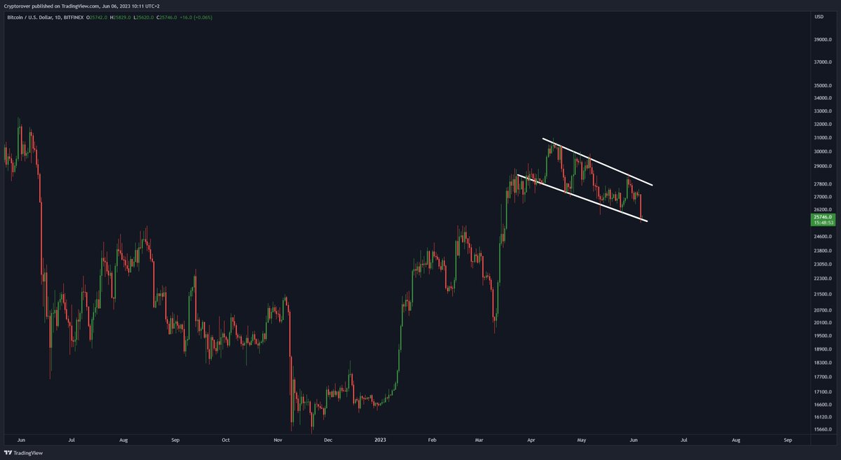 cryptorover tweet picture