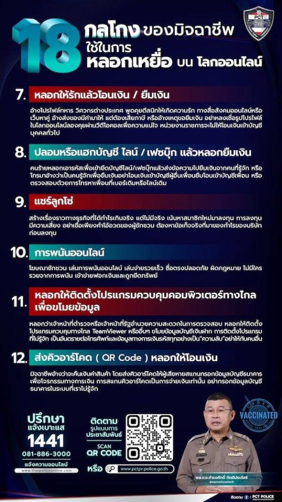18 กลโกงมิจฉชีพ...
รู้ไว้..ไม่ถูกหลอก..
