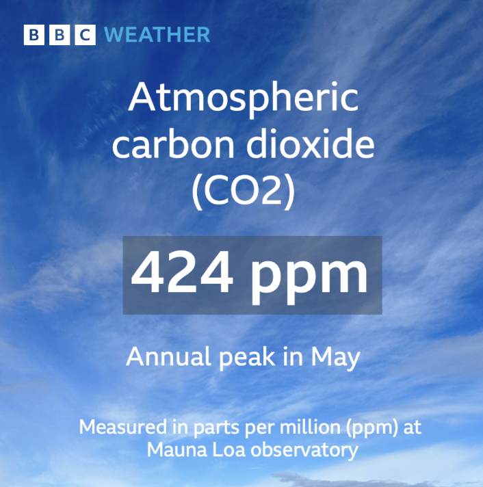 BBC Weather on Twitter "NOAA has announced that atmospheric carbon