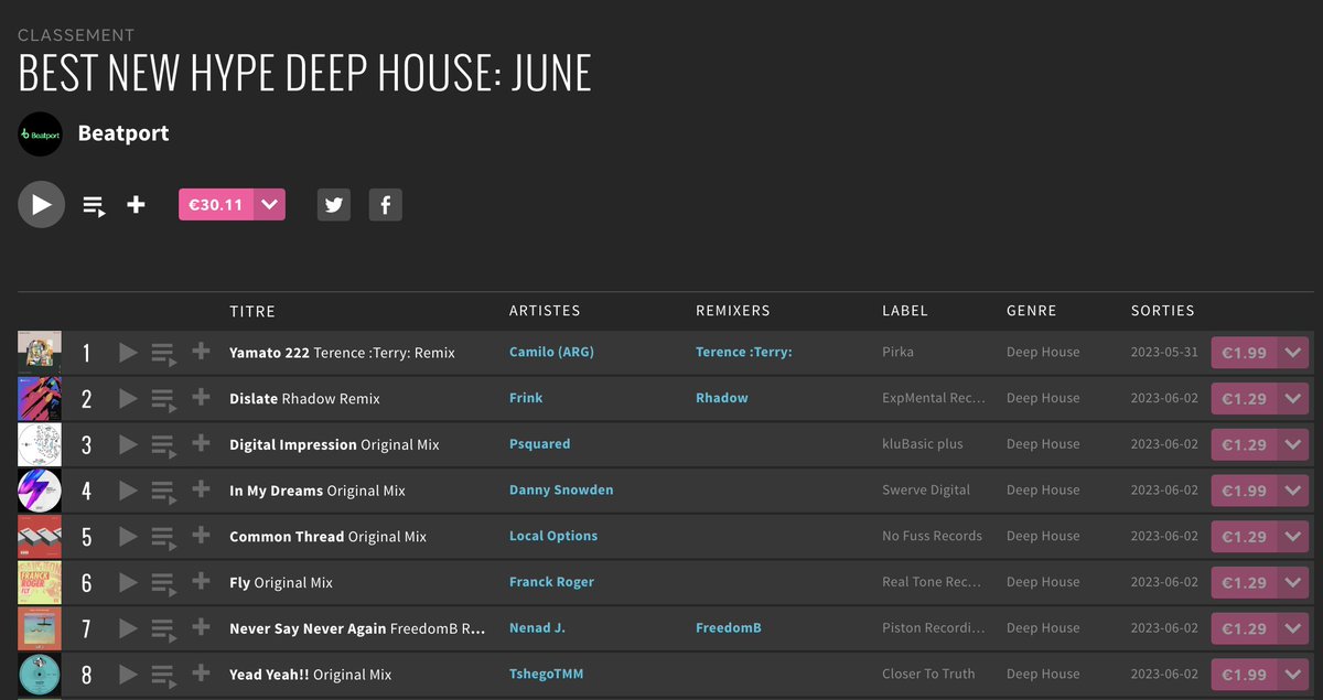 TerenceTerryfr's tweet photo. Beatport has selected my remix for Pirka, a record label evolving in Moldova, as the best of the deep house tracks of June.
Give a listen
#gratitude #beatport #chart #june #musica #terenceterry #prodigemasterclass #Madrid https://t.co/J8mKNus4AT