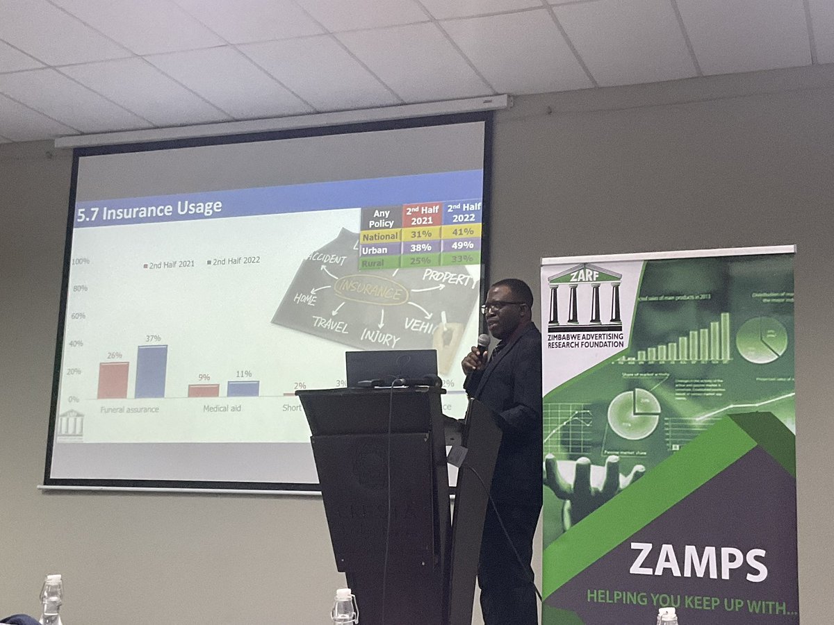Insurance usage - there is growth in funeral Assurance <a href="/zarf_official/">Zimbabwe Advertising Research Foundation</a> ZAMPS Presentation