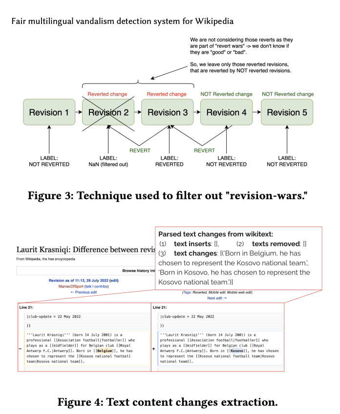 "Fair multilingual vandalism detection system for <a href="/Wikipedia/">Wikipedia</a>" 

(Trokhymovych et al, 2023)

<a href="/PolarBearby/">Ricardo Baeza-Yates</a>