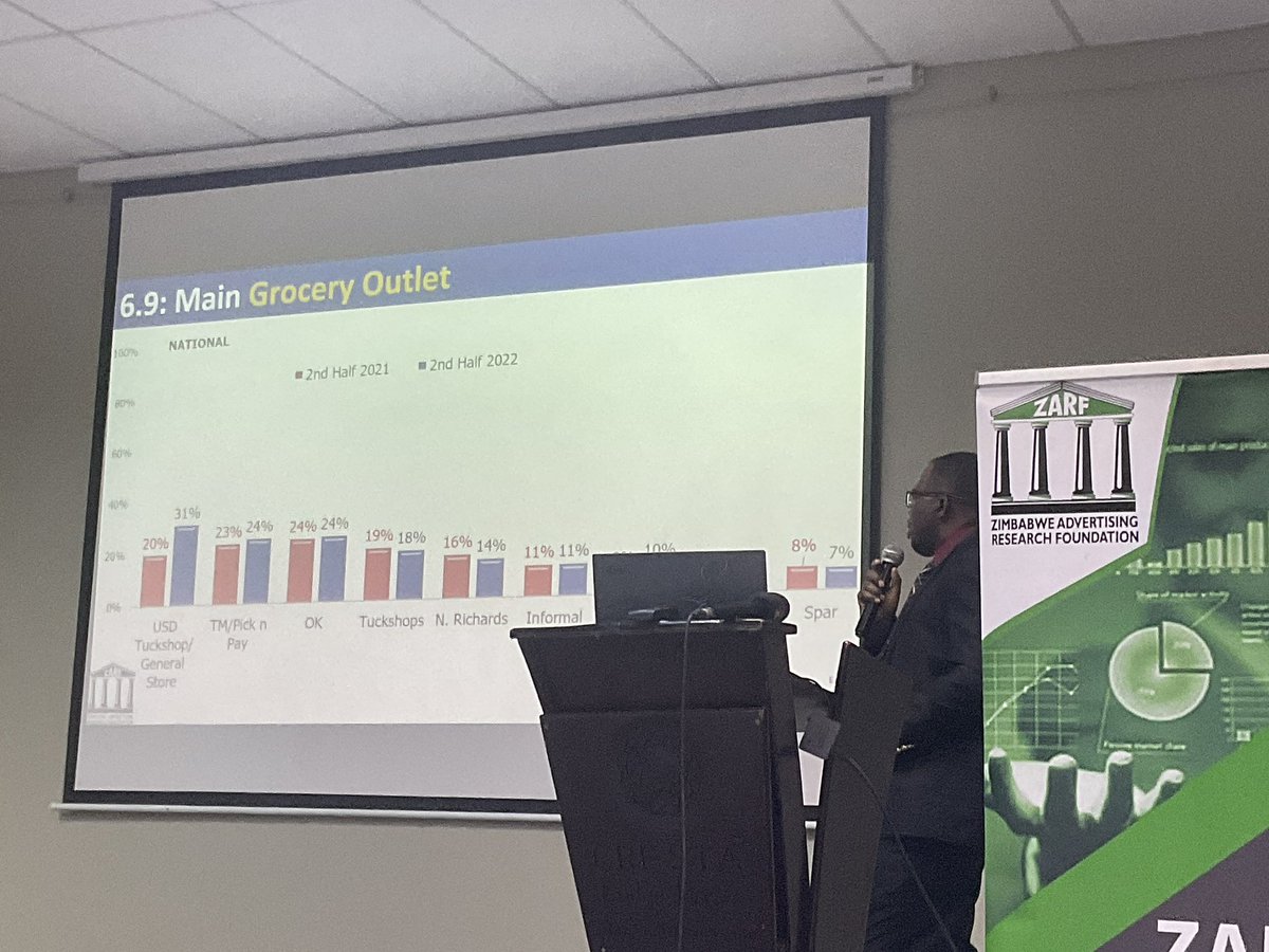 The USD Tuckshops continue to grow as a main source of groceries - <a href="/zarf_official/">Zimbabwe Advertising Research Foundation</a> #ZAMPS