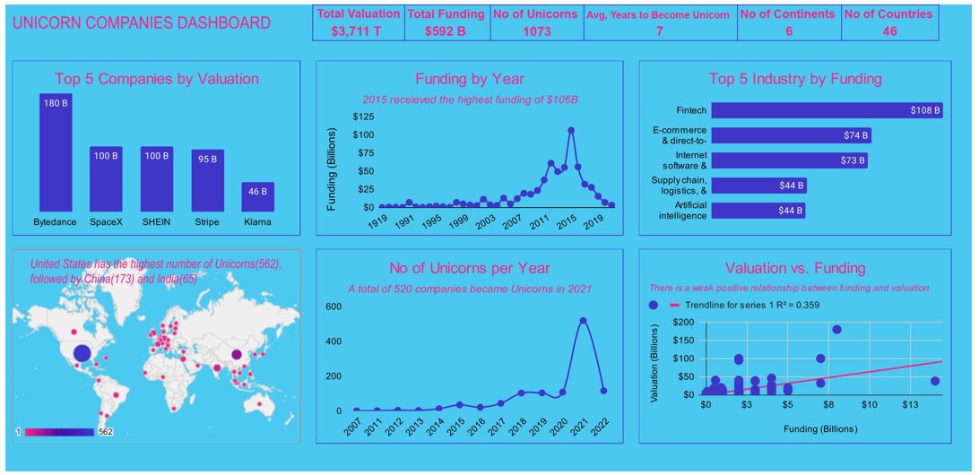 rukayat-rauf-on-twitter-i-created-my-first-dashboard-in-google