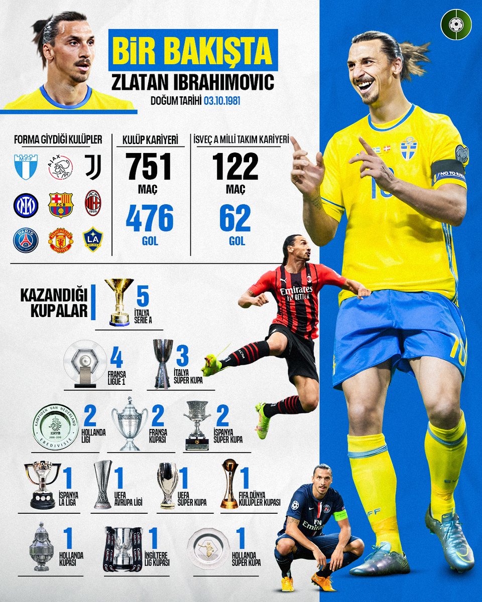 😍 #BirBakışta 👑 Zlatan Ibrahimovic.