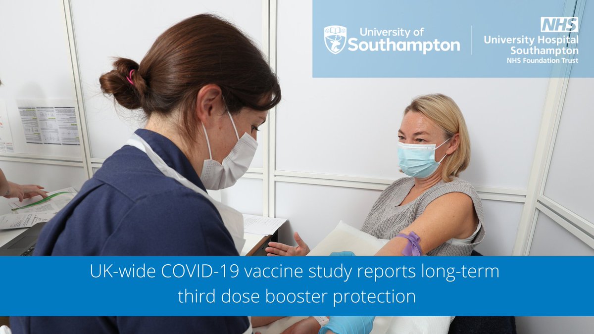 Health Research | Southampton (@uhsftresearch) on Twitter photo Research led by <a href="/UHSFT/">University Hospital Southampton 💙</a> has provided vital data for the UK’s #COVID19 booster programmes since 2021.
Now, new findings from <a href="/CovBoost/">Cov-Boost</a> reveal third-doses offer lasting protection after several months. The insight could be important around the globe. 🌍
clinicalresearch.uhs.nhs.uk/news/uk-wide-c… Research led by <a href="/UHSFT/">University Hospital Southampton 💙</a> has provided vital data for the UK’s #COVID19 booster programmes since 2021.
Now, new findings from <a href="/CovBoost/">Cov-Boost</a> reveal third-doses offer lasting protection after several months. The insight could be important around the globe. 🌍
clinicalresearch.uhs.nhs.uk/news/uk-wide-c…