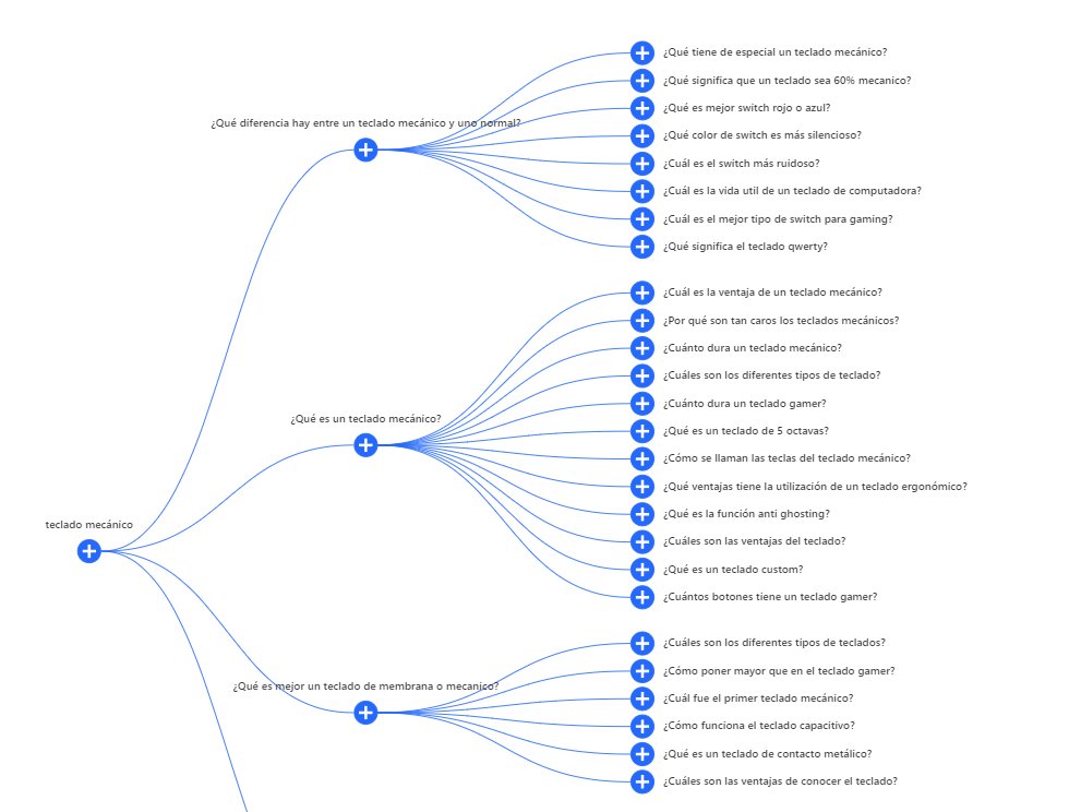 wrongchris's tweet image. Ahora que Seominion se ha hecho de pago, debemos usar otras extensiones para hacer chequeos rápidos. 
Personalmente la "SEO Pro extension" me da lo mismo... pero ¿Y esa descarga de las PAA que nos facilitaba seominion?

La podemos reemplazar por alsoasked.com