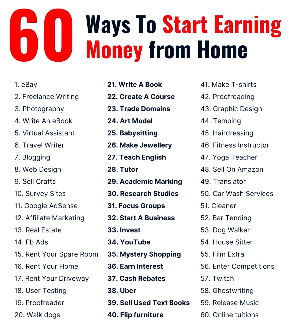 47 ways to make money - Which?