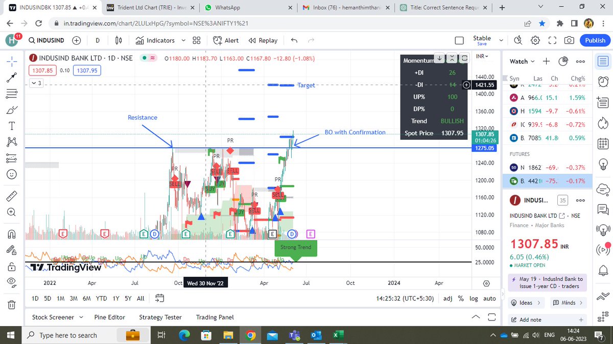 stockkhoj's tweet photo. IndusInd Bank is making waves in the market. Stay tuned for exhilarating developments as this stock surges to new heights! #IndusIndBank #ChartBreakout #FinancialBuzz https://t.co/qDqdVlDWtE