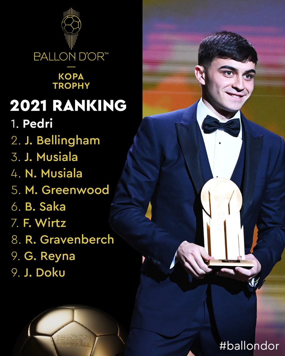 2021 #TrophéeKopa ranking with our winner... Pedri! ✨ #ballondor