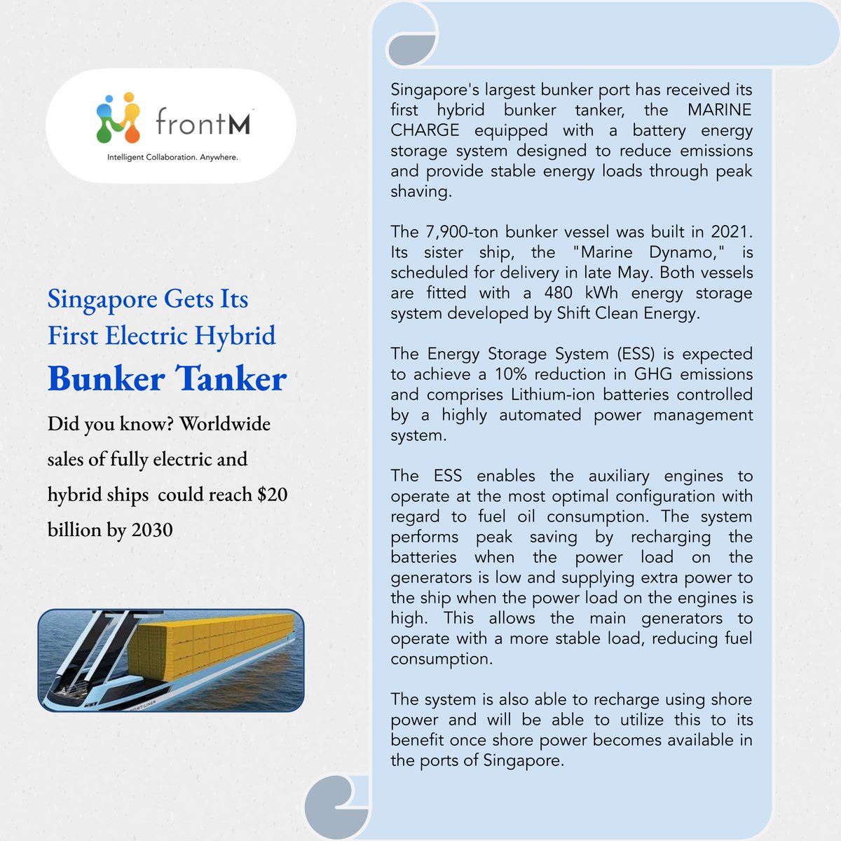 FrontMPlatform's tweet image. Singapore Gets Its First Electric Hybrid Bunker Tanker!

Stay afloat with the latest maritime news.

Download onship, the maritime superapp and install Odysseus, to stay in the know.

It’s completely free and ad-free.

iOS: apps.apple.com/us/app/onship/…
Android: play.google.com/store/apps/det…