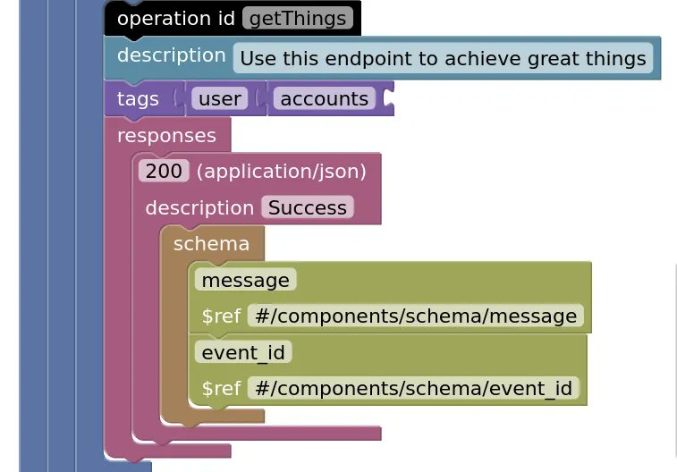 lornajane's tweet image. Today's talk is "OpenAPI for Documentarians" at #APItheDocs in Amsterdam. I show the OpenAPI document structure as a block representation, and give tips on tools that can help writers to wrangle API descriptions.
Slides are available: lrnja.net/3NdpLvB
Feedback welcome!